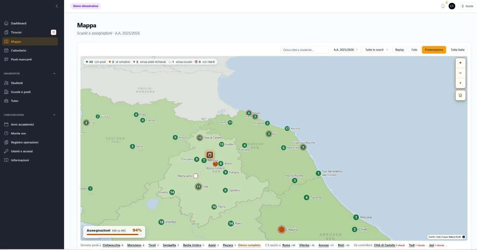 Mappa territoriale della piattaforma con le scuole del centro Italia, contatori di posti per città e percentuale di assegnazioni completate al 94%.